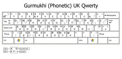 Normal Keyboard