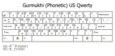 Normal Keyboard