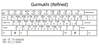 PCRC - Typography - Keyboard Layouts - Refined Inscript